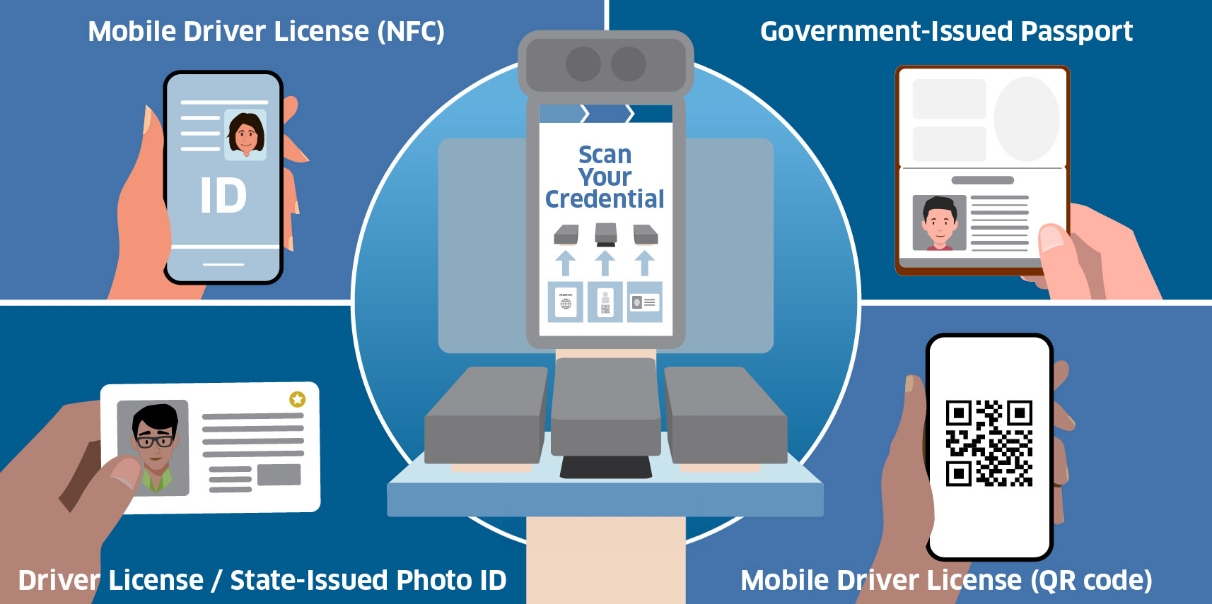 fake ids in san diego